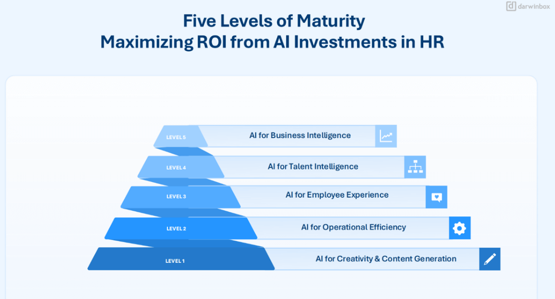 hr-tech-trends-2025-the-evolution-and-maturity-of-ai-in-hr-tech-img01