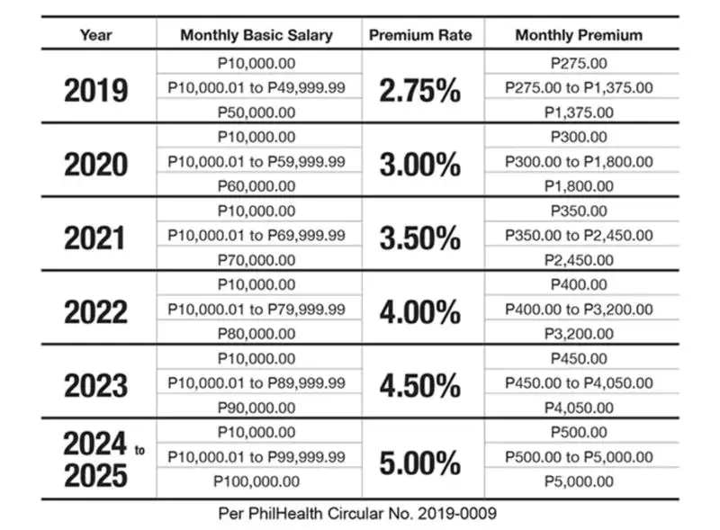 simplifying-payroll-taxes-in-the-philippines-02